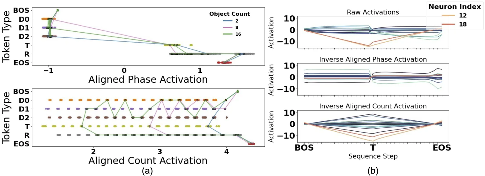 Activity of a small LSTM interpreted through symbol-like number variables