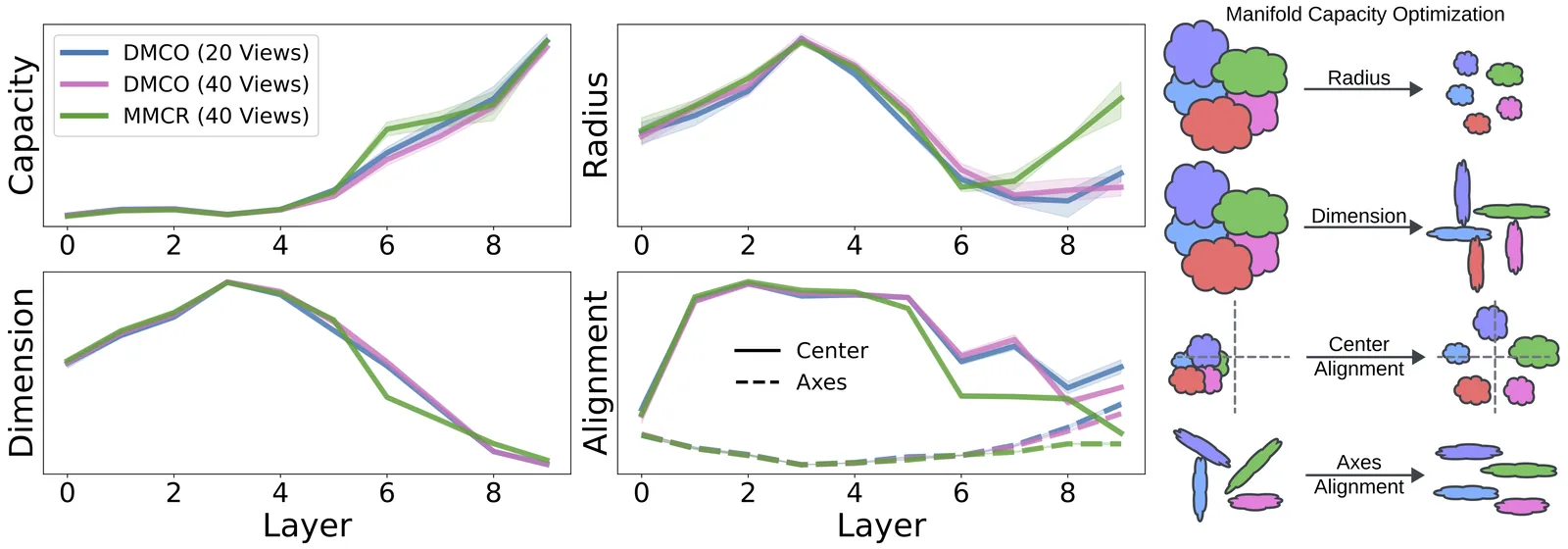 Direct manifold capacity optimization results