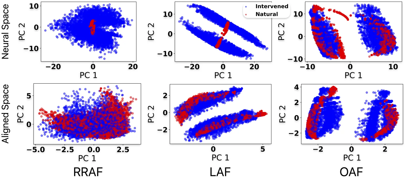Principal components of natural versus causally intervened representations